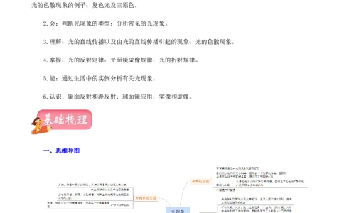 专题05光现象（讲练）（原卷版）-2022年中考一轮复习讲练测_8、物理总复习_8.中考物理总复习_2022年中考复习资料_2022年中考物理一轮复习讲练测264201163