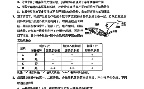 2025安徽生物_历年全国高考真题_2025全国各省高考真题+答案_安徽卷_生物
