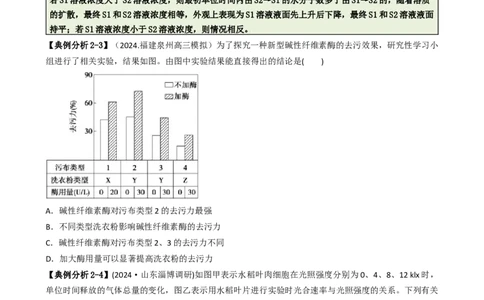 专题03图表分析型选择题（原卷版）_2025年新高考资料_二轮复习_2025年高考生物二轮热点题型归纳与变式演练（新高考通用）3404350