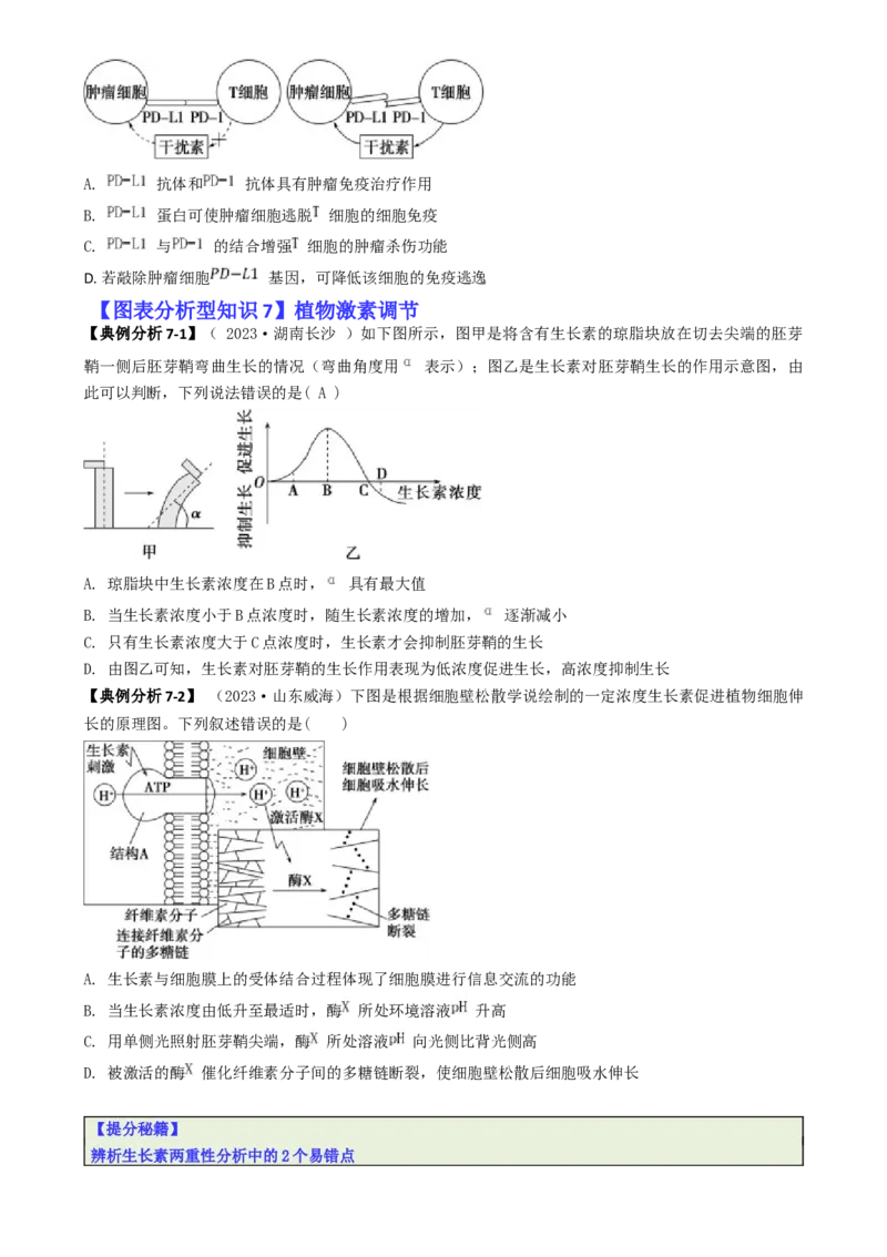 专题03图表分析型选择题（原卷版）_2025年新高考资料_二轮复习_2025年高考生物二轮热点题型归纳与变式演练（新高考通用）3404350