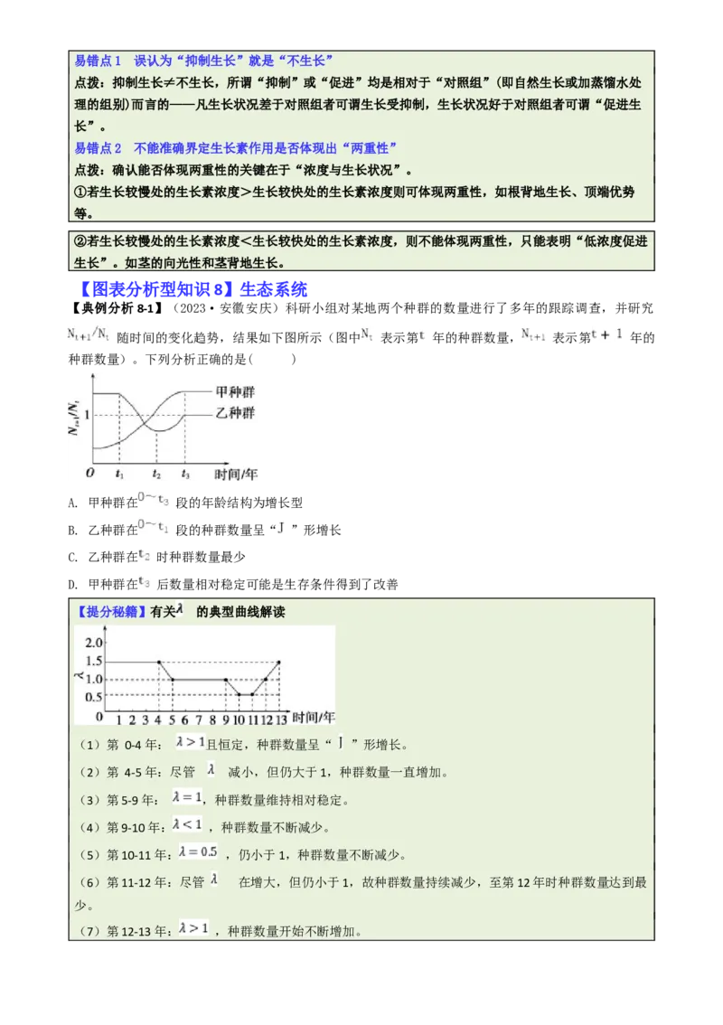 专题03图表分析型选择题（原卷版）_2025年新高考资料_二轮复习_2025年高考生物二轮热点题型归纳与变式演练（新高考通用）3404350