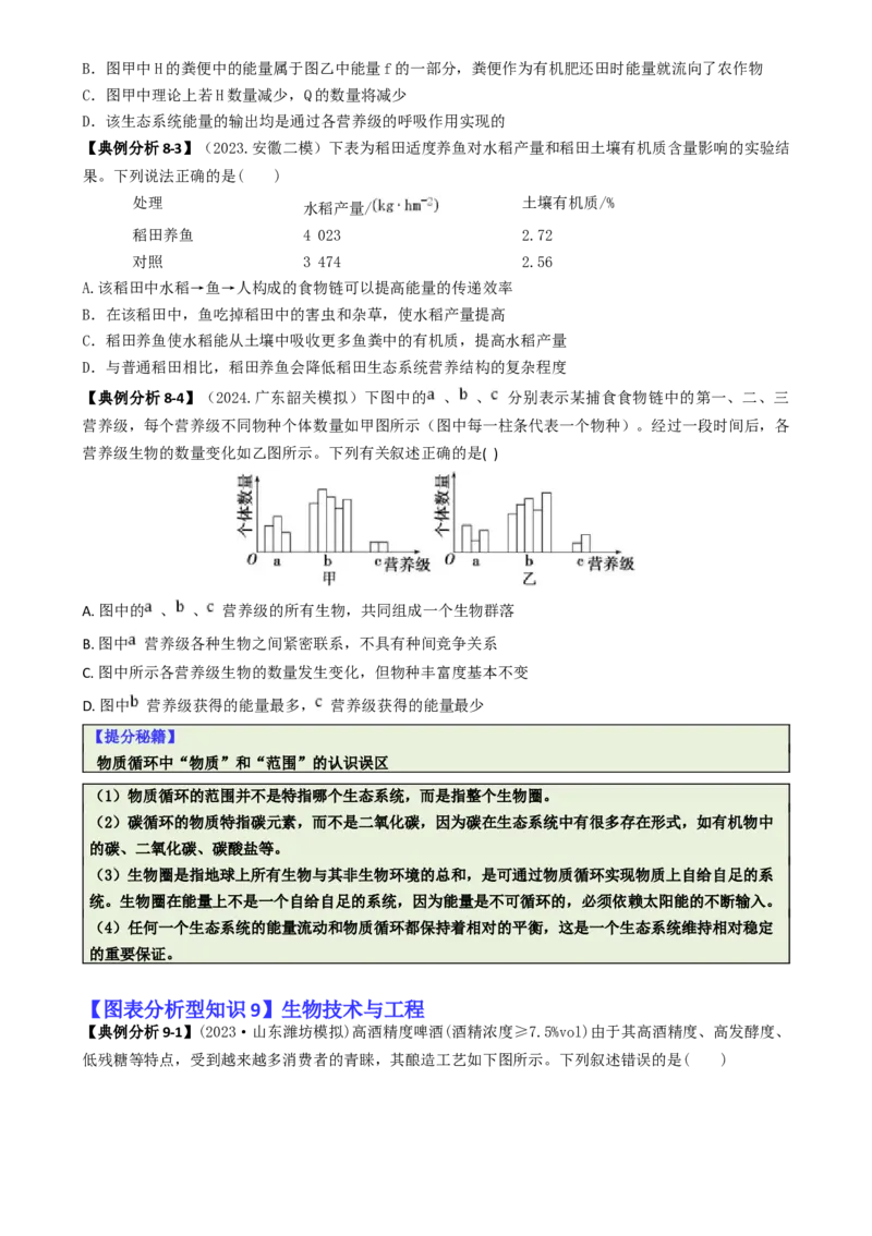 专题03图表分析型选择题（原卷版）_2025年新高考资料_二轮复习_2025年高考生物二轮热点题型归纳与变式演练（新高考通用）3404350