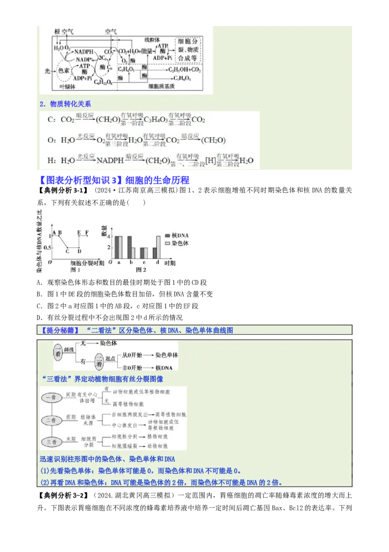 专题03图表分析型选择题（原卷版）_2025年新高考资料_二轮复习_2025年高考生物二轮热点题型归纳与变式演练（新高考通用）3404350