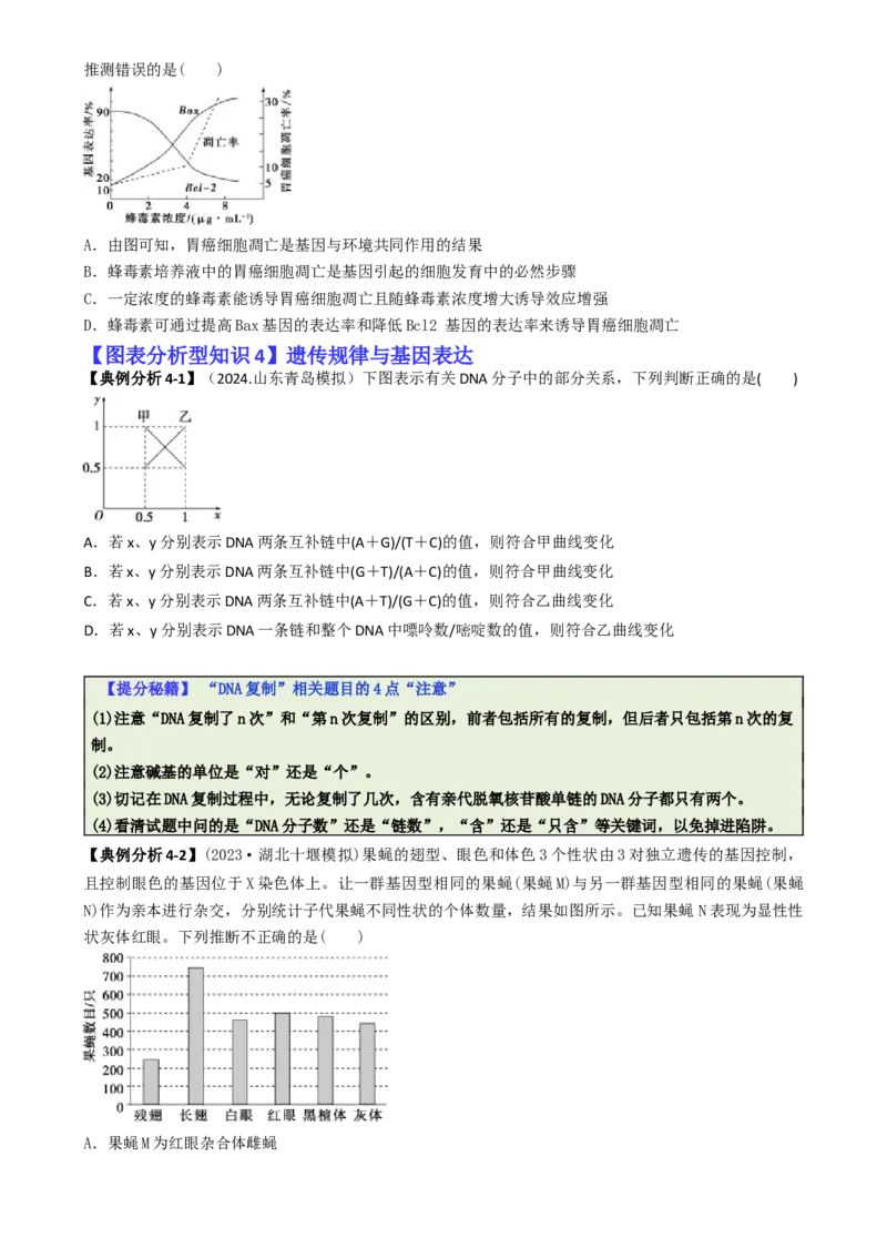 专题03图表分析型选择题（原卷版）_2025年新高考资料_二轮复习_2025年高考生物二轮热点题型归纳与变式演练（新高考通用）3404350