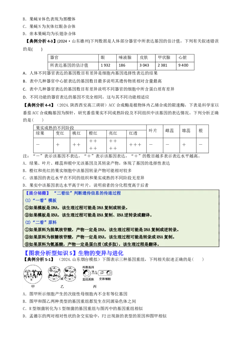 专题03图表分析型选择题（原卷版）_2025年新高考资料_二轮复习_2025年高考生物二轮热点题型归纳与变式演练（新高考通用）3404350