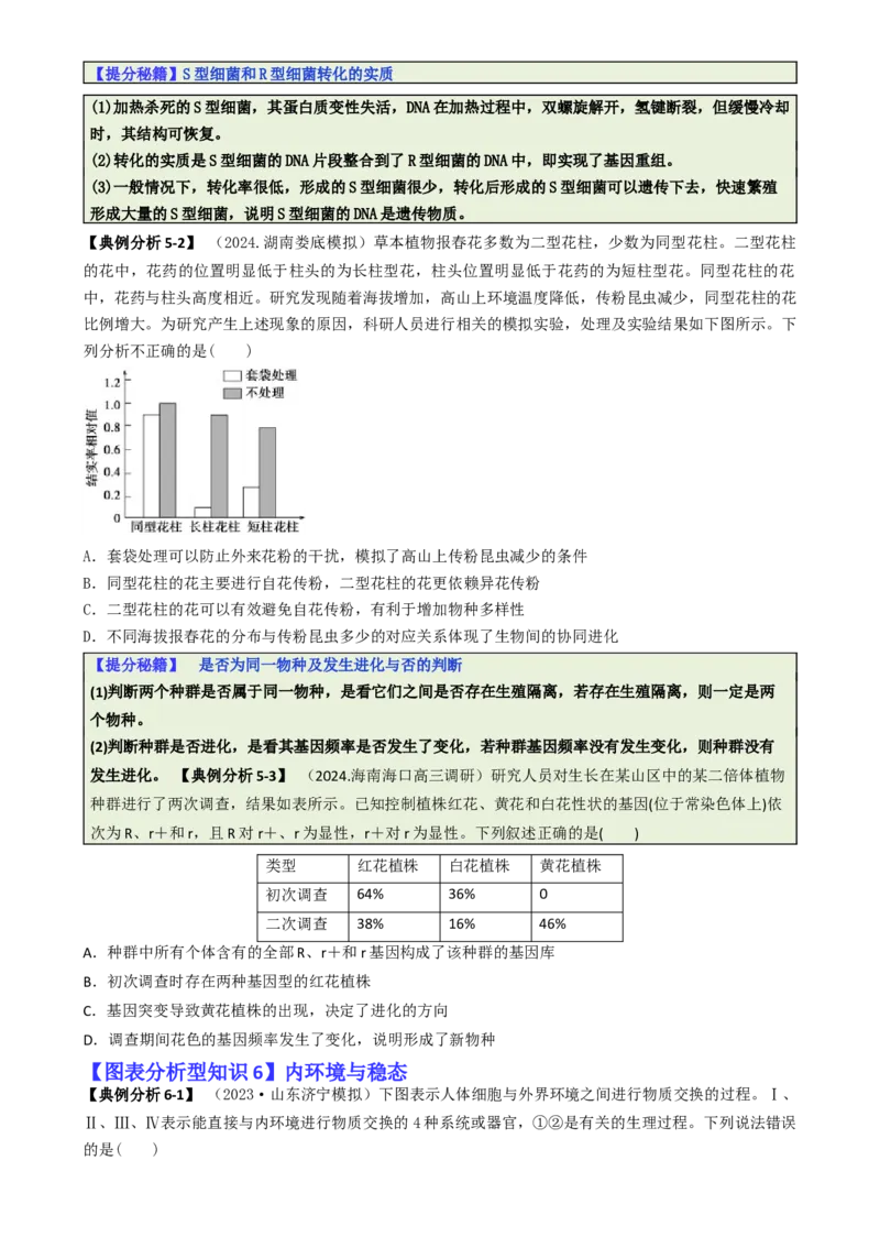 专题03图表分析型选择题（原卷版）_2025年新高考资料_二轮复习_2025年高考生物二轮热点题型归纳与变式演练（新高考通用）3404350