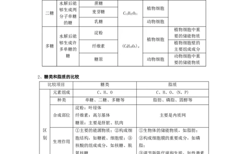 专题02细胞中的无机物、糖类和脂质（串讲）（解析版）_新高考复习资料_2024年新高考复习资料_一轮复习资料_完备战2024年高考生物一轮复习串讲精练（新高考专用）_串讲_解析版