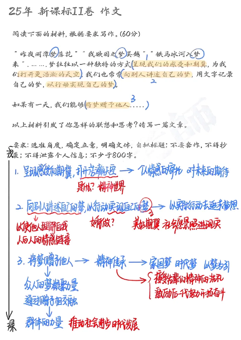 25年高考语文新课标II卷作文立意分析～悦老师_历年全国高考真题_2025全国各省高考真题+答案_全国2卷_语文