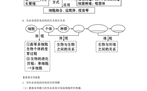 专题01走近细胞(学生版)_新高考复习资料_2023年新高考复习资料_二轮复习_增分要点2023高考生物二轮复习专题解读和分层训练291073137