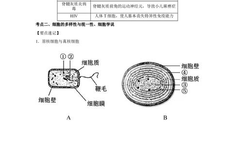 专题01走近细胞(学生版)_新高考复习资料_2023年新高考复习资料_二轮复习_增分要点2023高考生物二轮复习专题解读和分层训练291073137