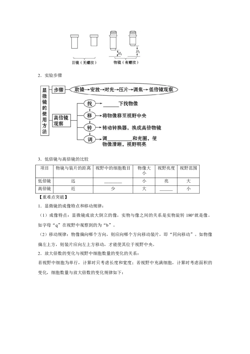 专题01走近细胞(学生版)_新高考复习资料_2023年新高考复习资料_二轮复习_增分要点2023高考生物二轮复习专题解读和分层训练291073137