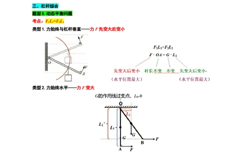 20.&ldquo;杠杆综合&rdquo;_8、物理总复习_8.中考物理总复习_2024年中考复习资料_专项复习资料_2024年中考物理复习_重难点突破及题型归类