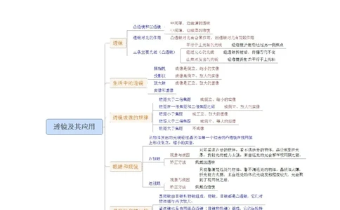 专题06透镜及其应用（讲练）（解析版）-2022年中考一轮复习讲练测_8、物理总复习_8.中考物理总复习_2022年中考复习资料_2022年中考物理一轮复习讲练测264201163