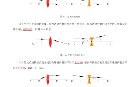 专题06透镜及其应用（讲练）（解析版）-2022年中考一轮复习讲练测_8、物理总复习_8.中考物理总复习_2022年中考复习资料_2022年中考物理一轮复习讲练测264201163