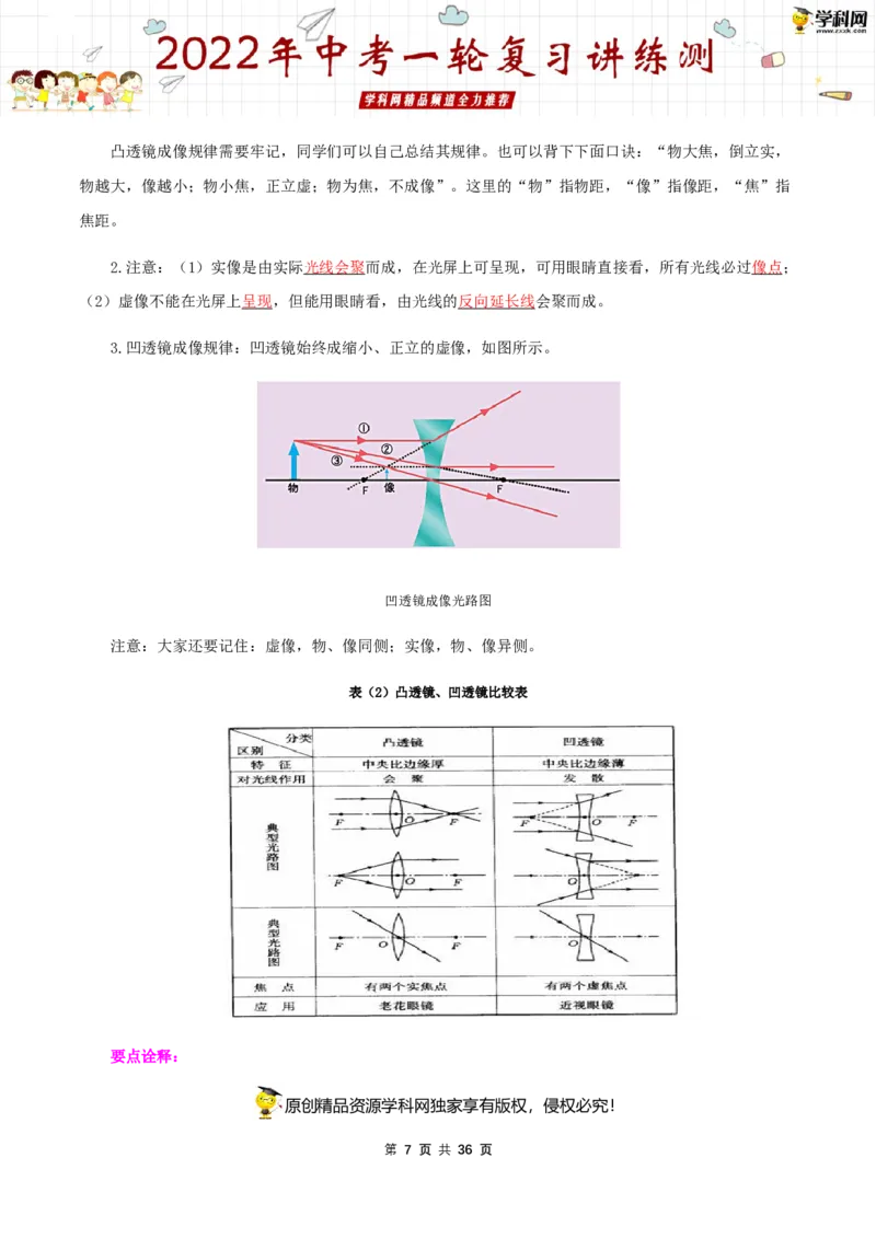 专题06透镜及其应用（讲练）（解析版）-2022年中考一轮复习讲练测_8、物理总复习_8.中考物理总复习_2022年中考复习资料_2022年中考物理一轮复习讲练测264201163