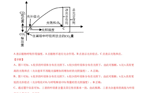 专题03细胞呼吸与光合作用-2021年高考真题和模拟题生物分项汇编（解析版）_新高考复习资料_2022年新高考复习资料_2021年高考真题和模拟题生物分项汇编7.30更新
