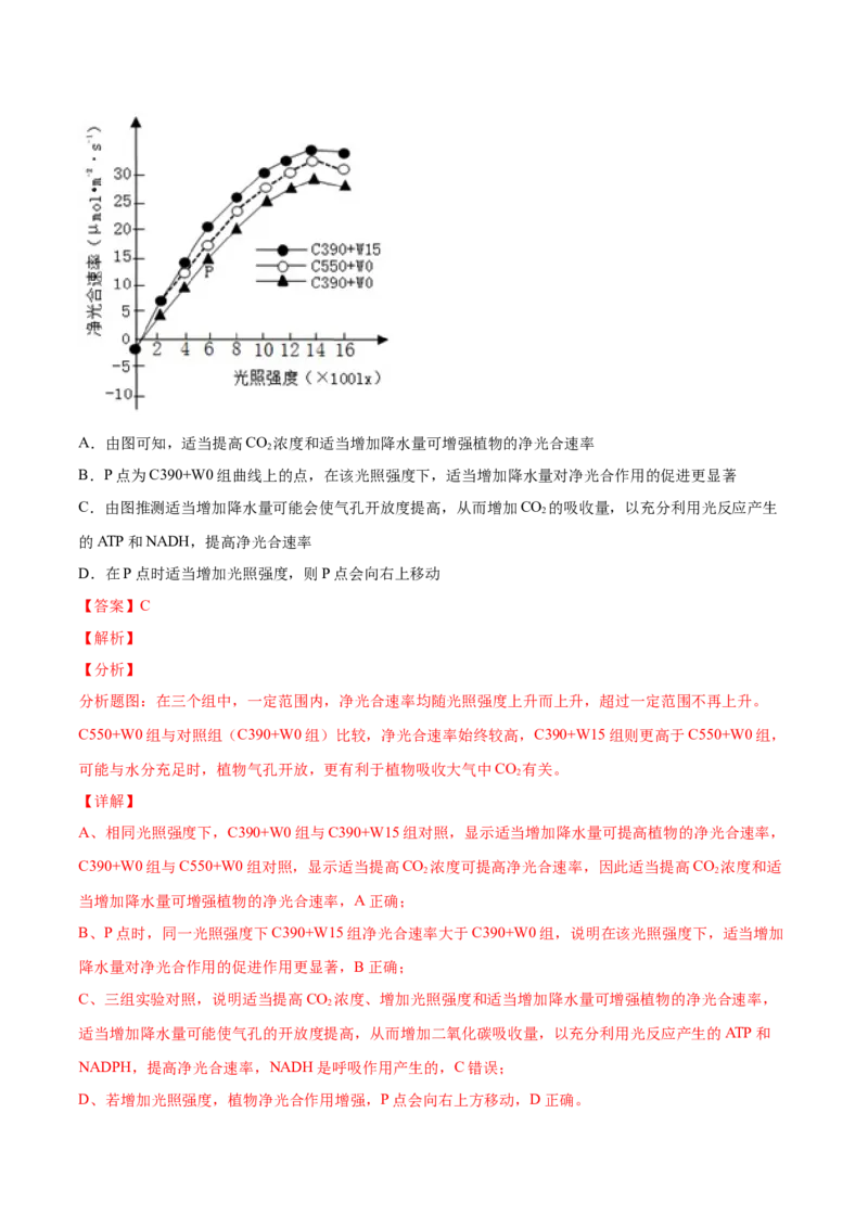 专题03细胞呼吸与光合作用-2021年高考真题和模拟题生物分项汇编（解析版）_新高考复习资料_2022年新高考复习资料_2021年高考真题和模拟题生物分项汇编7.30更新