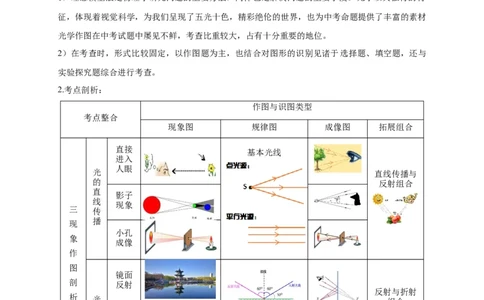 专题06光学作图技法攻略_8、物理总复习_8.中考物理总复习_2023年中考复习资料_专项复习_2023年中考物理重难点瓶颈突破（难点剖析+真题汇编+原创预测）（全国通用）