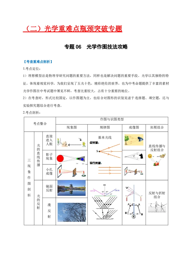 专题06光学作图技法攻略_8、物理总复习_8.中考物理总复习_2023年中考复习资料_专项复习_2023年中考物理重难点瓶颈突破（难点剖析+真题汇编+原创预测）（全国通用）