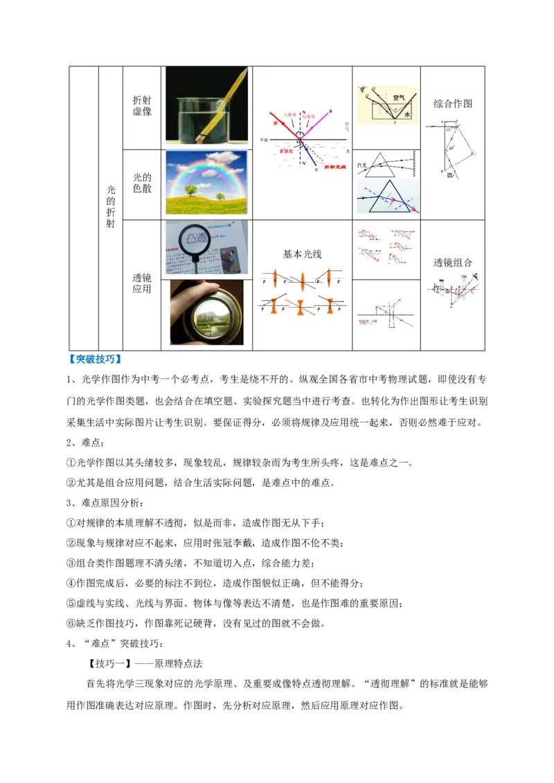 专题06光学作图技法攻略_8、物理总复习_8.中考物理总复习_2023年中考复习资料_专项复习_2023年中考物理重难点瓶颈突破（难点剖析+真题汇编+原创预测）（全国通用）