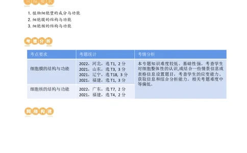 第5讲细胞膜和细胞核（讲义）（教师版）_2024年新高考资料_1.2024一轮复习_2024年高考生物一轮复习讲练测（新教材新高考）