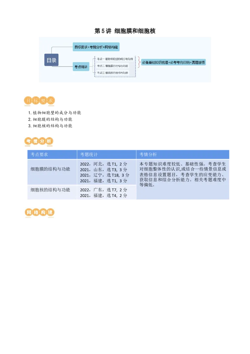 第5讲细胞膜和细胞核（讲义）（教师版）_2024年新高考资料_1.2024一轮复习_2024年高考生物一轮复习讲练测（新教材新高考）