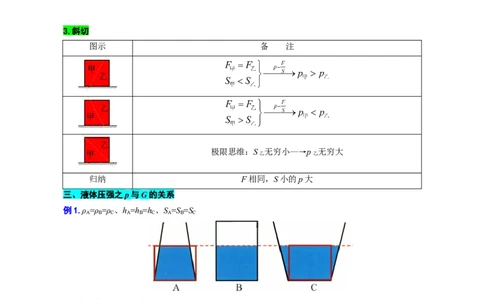 17.&ldquo;压强综合&rdquo;_8、物理总复习_8.中考物理总复习_2024年中考复习资料_专项复习资料_2024年中考物理复习_重难点突破及题型归类