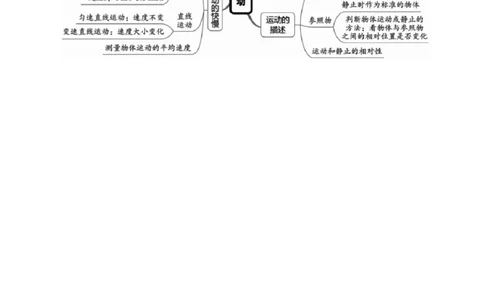 专题06机械运动（讲义）（解析版）_8、物理总复习_2024年中考复习资料_一轮复习_课件+讲义+练习2024年中考物理一轮复习讲练测（全国通用）_配套讲义（原卷版+解析版）