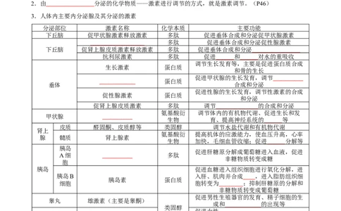 考点通关卷27体液调节（原卷版）_2024年新高考资料_1.2024一轮复习_2024年高考生物一轮复习考点通关卷（新高考通用）_考点通关卷27+体液调节-2024年高考生物一轮复习考点通关卷