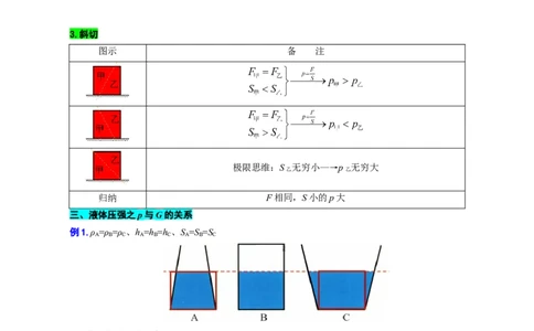 17.&ldquo;压强综合&rdquo;-2024年中考物理重难点突破及题型归类总复习_8、物理总复习_2024年中考复习资料_专项复习资料_2024年中考物理复习辅导系列_重难点突破及题型归类