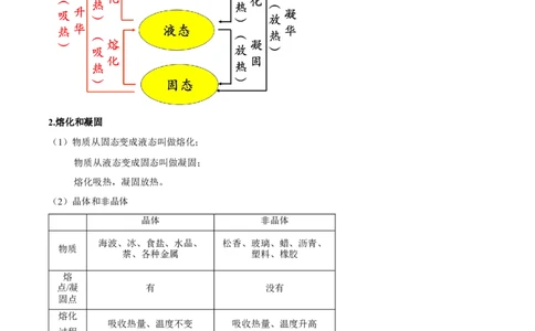 专题01温度和物态变化（解析版）_8、物理总复习_8.中考物理总复习_2023年中考复习资料_二轮复习_备战2023年中考物理二轮四大模块针对集训（全国通用）_模块二热学