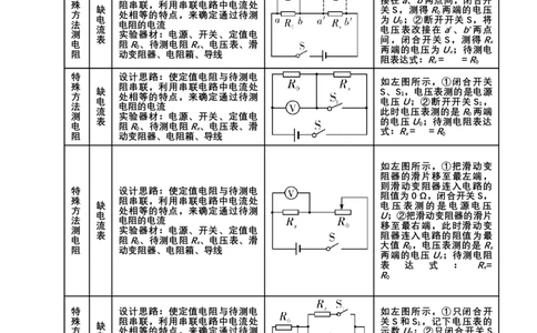 2024年中考物理二轮复习实验专题讲义：实验5变式测电阻（含答案）_8、物理总复习_2024年中考复习资料_二轮复习_2024年中考物理二轮复习实验专题讲义（含答案）