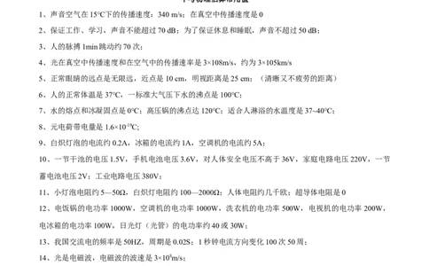 专题01：估测题2022年中考物理二轮复习宝典提分专题（解析版）_8、物理总复习_8.中考物理总复习_2022年中考复习资料_2022年中考物理三轮冲刺宝典提分专题