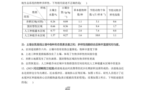 第9单元　课时练4　群落的主要类型及演替_2024年新高考资料_1.2024一轮复习_2024年高考生物一轮复习讲义（新人教版）_学生版在此文件夹_一轮复习69练_第九单元　生物与环境