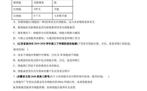 专题06细胞的分化、衰老、凋亡及癌变-2020年高考真题和模拟题生物分项汇编（学生版）_新高考复习资料_2022年新高考复习资料_2022年一轮复习最新版