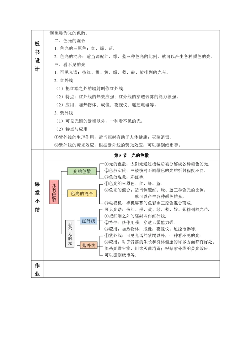 4.5光的色散（教学设计）-（人教版2024）_初物_八年级上下册+九年级全一册物理_八年级物理上册_教学设计（完）