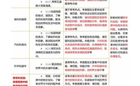 专题04物态变化（讲义）（解析版）_8、物理总复习_《2025年中考复习讲义》物理