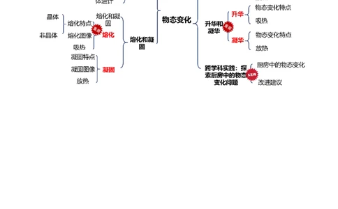 专题04物态变化（讲义）（解析版）_8、物理总复习_《2025年中考复习讲义》物理