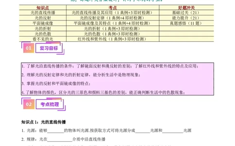 专题02光现象（解析版）_8、物理总复习_8.中考物理总复习_2024年中考复习资料_一轮复习资料_完备战2024年中考物理一轮复习讲义练习（全国通用）_教师版（含答案解析）