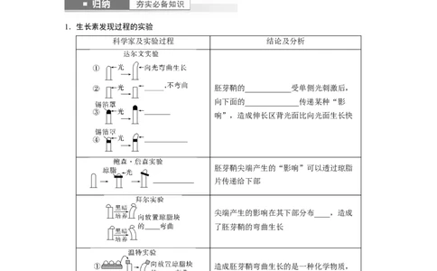 第8单元　第9课时　植物生长素及其生理作用_2024年新高考资料_1.2024一轮复习_2024年高考生物一轮复习讲义（新人教版）_学生版在此文件夹_大一轮复习讲义_第八单元　生命活动的调节