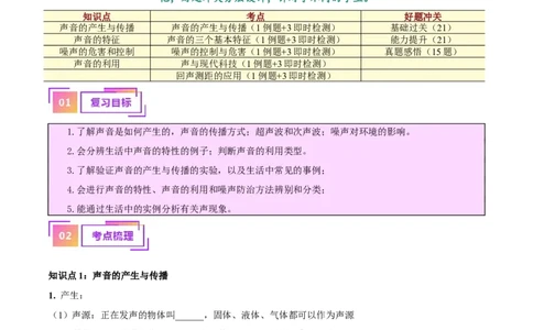 专题01声现象（原卷版）_8、物理总复习_2024年中考复习资料_一轮复习_完备战2024年中考物理一轮复习考点帮（全国通用）