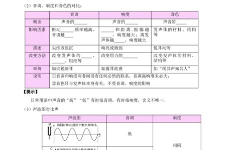 专题01声现象（原卷版）_8、物理总复习_2024年中考复习资料_一轮复习_完备战2024年中考物理一轮复习考点帮（全国通用）
