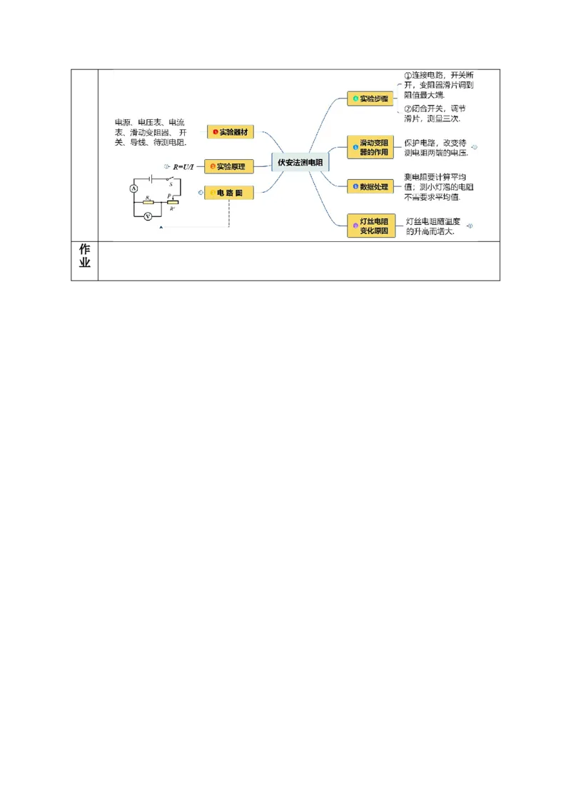 17.3电阻的测量（教学设计）-（人教版）_初物_八年级上下册+九年级全一册物理_九年级物理全一册_教学设计