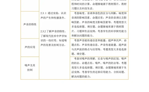 专题01声学（讲练）原卷版_8、物理总复习_8.中考物理总复习_2024年中考复习资料_二轮复习资料_完2024年中考物理二轮复习课件+讲义+练习（全国通用）