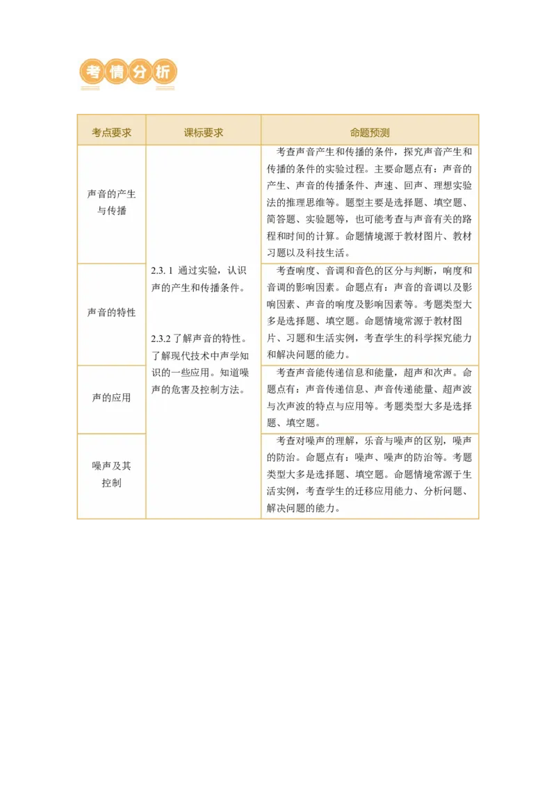 专题01声学（讲练）原卷版_8、物理总复习_8.中考物理总复习_2024年中考复习资料_二轮复习资料_完2024年中考物理二轮复习课件+讲义+练习（全国通用）