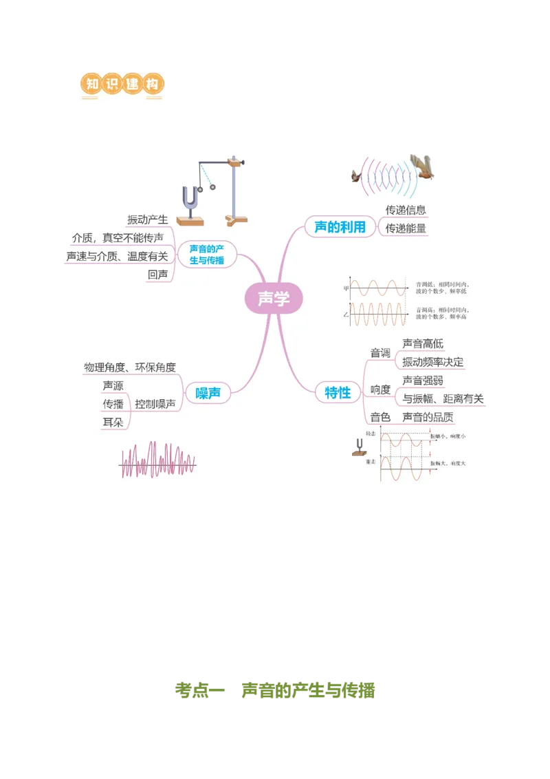 专题01声学（讲练）原卷版_8、物理总复习_8.中考物理总复习_2024年中考复习资料_二轮复习资料_完2024年中考物理二轮复习课件+讲义+练习（全国通用）