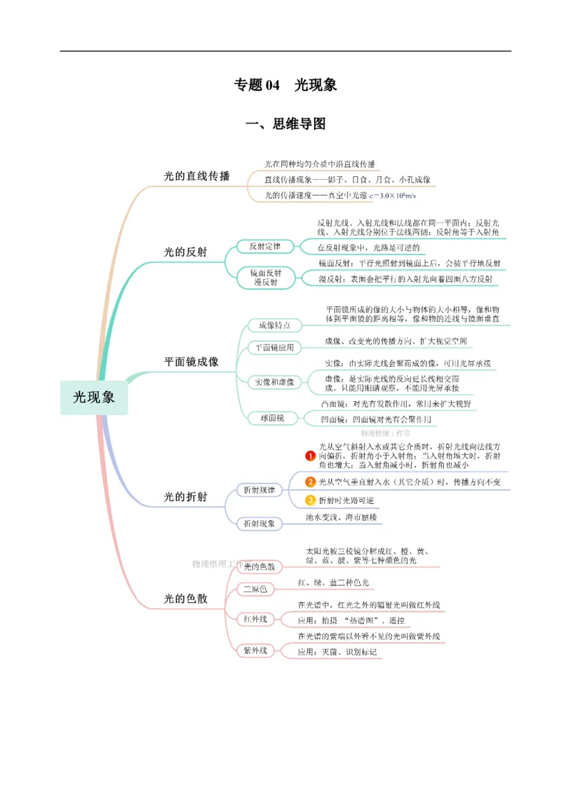 专题04光现象（知识梳理典例练习）（学生版）_8、物理总复习_2024年中考复习资料_一轮复习_更新2024年中考物理一轮复习精品资料_配套练习