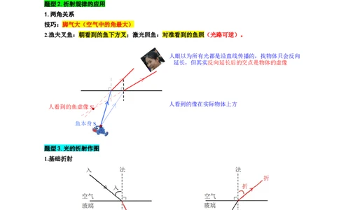 9.&ldquo;光的反射和折射综合&rdquo;-2024年中考物理重难点突破及题型归类总复习_8、物理总复习_2024年中考复习资料_专项复习资料_2024年中考物理复习辅导系列_重难点突破及题型归类