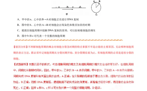 专题03细胞的生命历程-备战2019年高考生物之纠错笔记系列（原卷版）_新高考复习资料_2022年新高考复习资料_2022年一轮复习最新版_1.2022年高考生物一轮复习全国通用版_原卷版