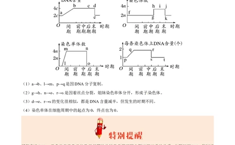 专题03细胞的生命历程-备战2019年高考生物之纠错笔记系列（原卷版）_新高考复习资料_2022年新高考复习资料_2022年一轮复习最新版_1.2022年高考生物一轮复习全国通用版_原卷版